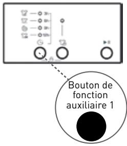 BELLAVITA WMF 1006 A++ WVET - Départ différé - 1
