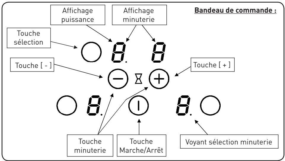 VALBERG IH 3 TB C AF - Description de l'appareil - 1