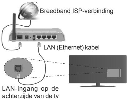 EDENWOOD ED3204HD - Aansluiten op een bedraad network - 1