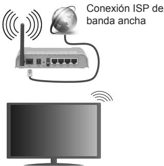 EDENWOOD ED3204HD - Para realizar una Conexión a una red LAN de cable, deben seguir los pasos siguientes: - 1