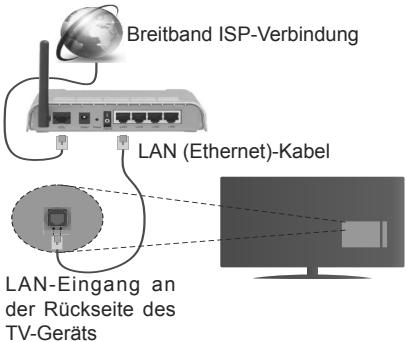 EDENWOOD ED3204HD - Verbindung mit einem drahtgebundenen Netzwerk herstellen - 1