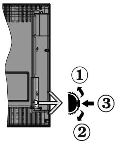 EDENWOOD ED3204HD - Commutateur de Commande et Fonctionnement de la TV - 1