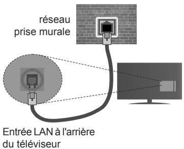 EDENWOOD ED3204HD - Pour configurer les paramétres réseau avec fil, reportez-vous à la section Réseau/Section Paramétres Internet dans le menu Système>Paramétres. - 1