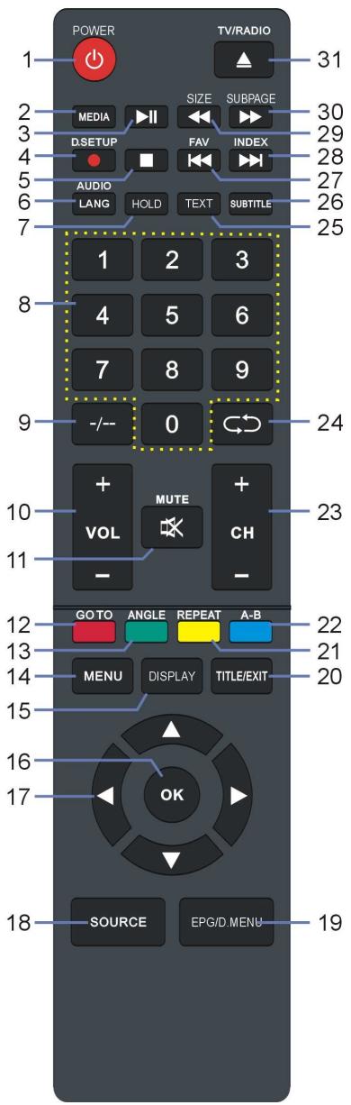 LINSAR 32LED900F - Vue arrête - 3