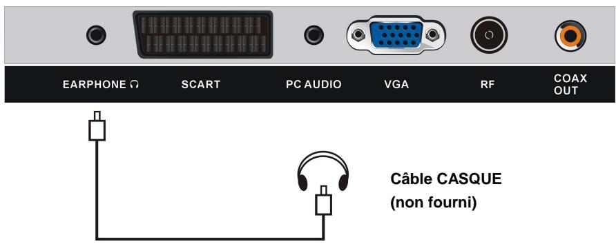 LINSAR 32LED900F - Connexion coaxiale - 4