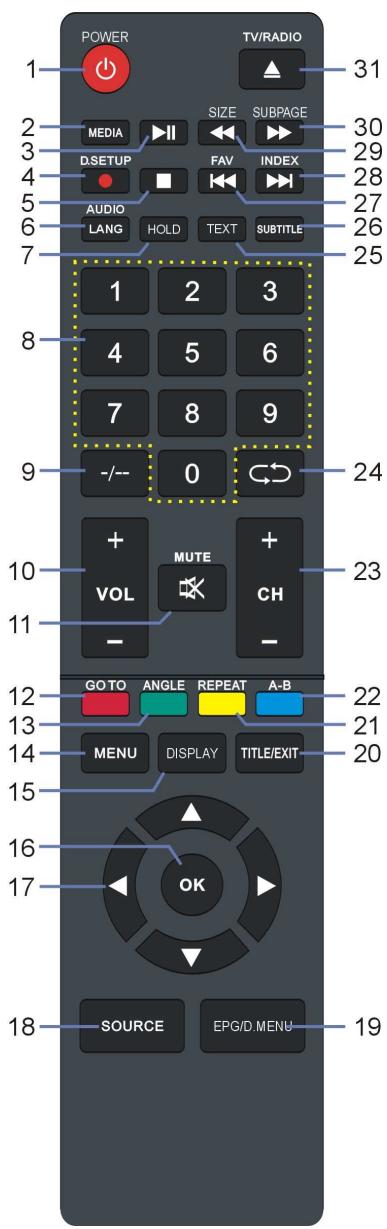 LINSAR 32LED900F - Vue arrête - 2