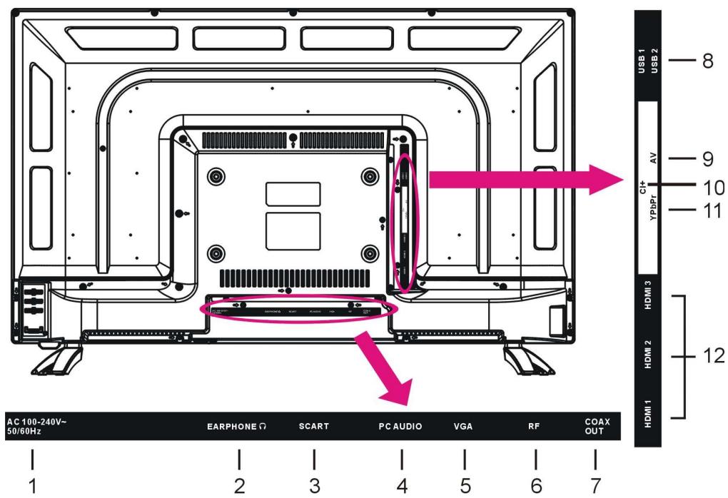 LINSAR 32LED900F - Vue arrête - 1