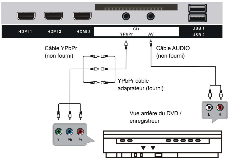 LINSAR 32LED900F - CONNEXIONS DE BASE - 7
