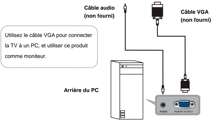 LINSAR 32LED900F - CONNEXIONS DE BASE - 4