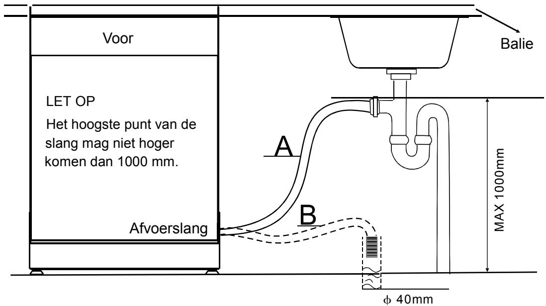CURTISS MLV 0947 DiP2S - HANG DE AFVOERSLANG OP VOLGENS METHODE A OF B - 1