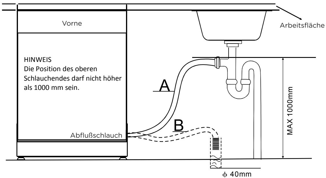 CURTISS MLV 0947 DiP2S - ANSCHLIESSEN DES ABFLUSSSCHLAUCHES - 1
