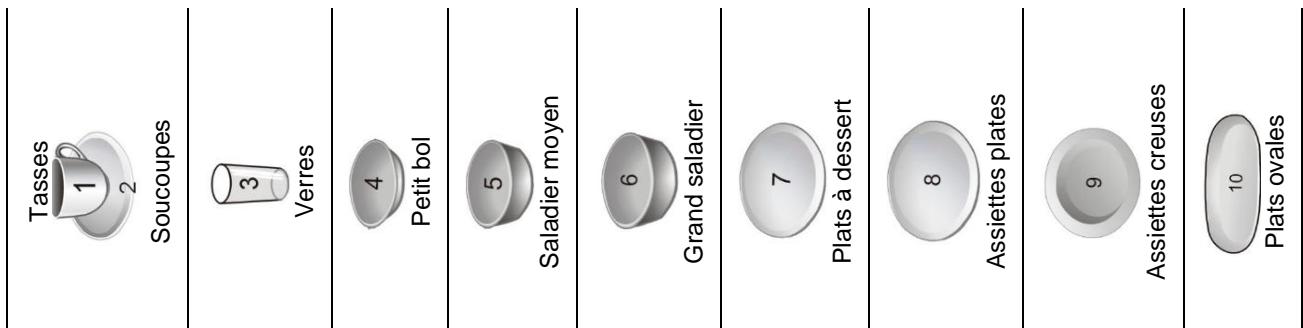 CURTISS MLV 0947 DiP2S - INFORMATIONS TECHNIQUES - 4