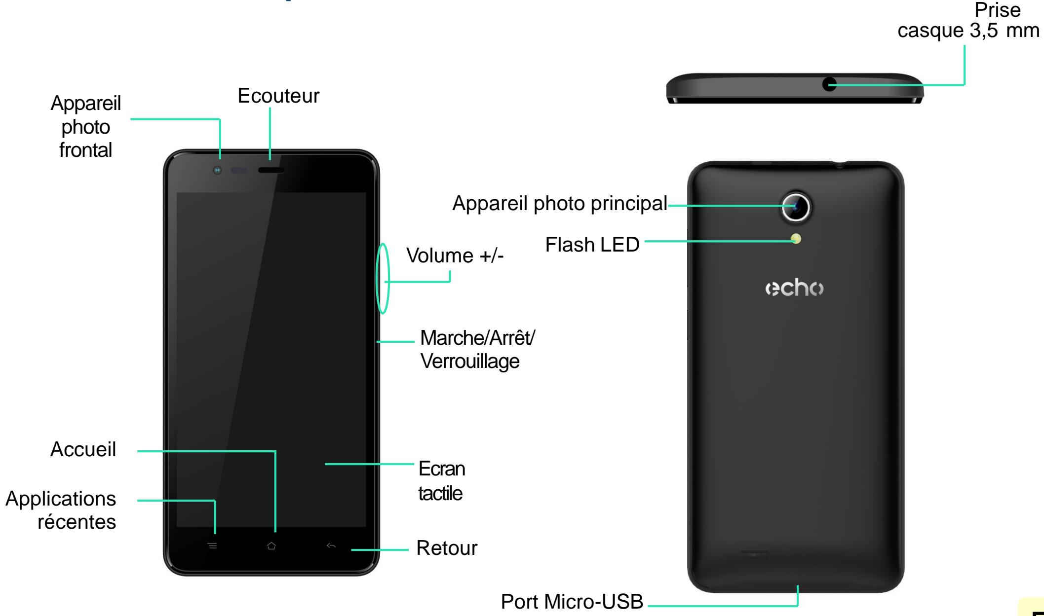 ECHO Power 3G - Contenu du coffret: - 1