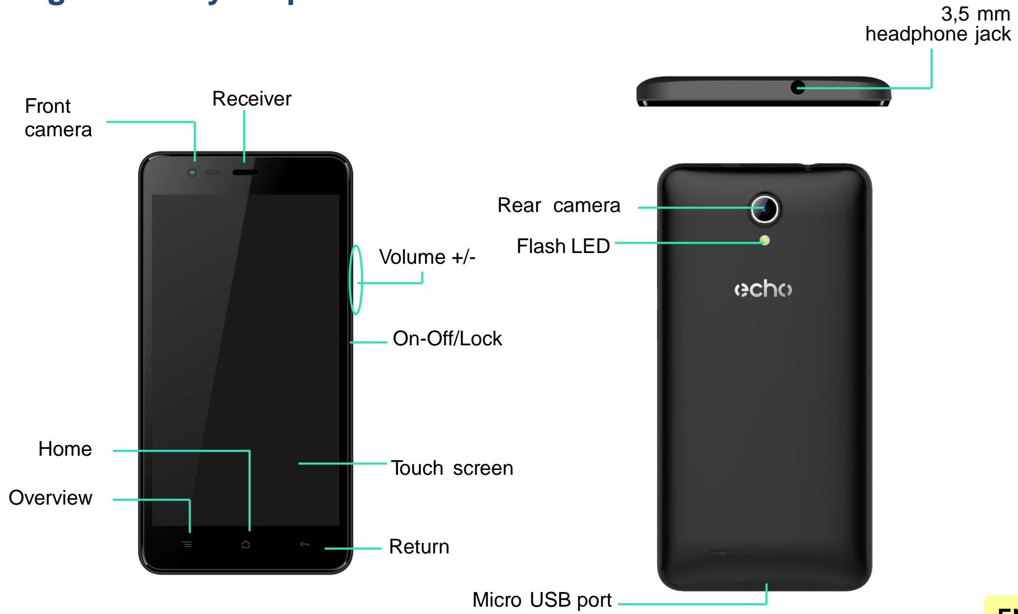 ECHO Power 3G - Getting to know your phone - 1