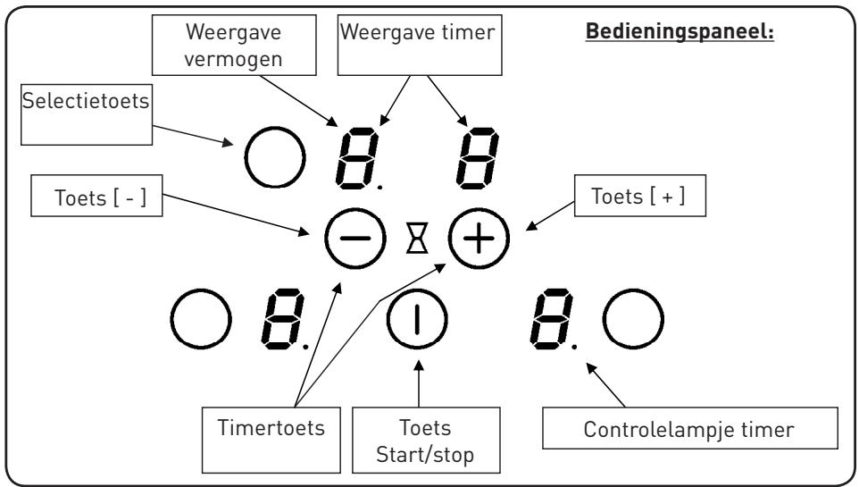 VALBERG IH 3 TB G AF - Beschrijving van het toestel - 1