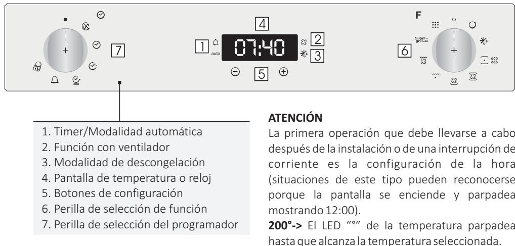 CANDY FCPK 606 X - Descripción de la pantalla - 1