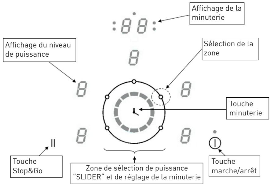 VALBERG BSIH 5 TB2BS ARF - Bandeau de commande de la table - 1