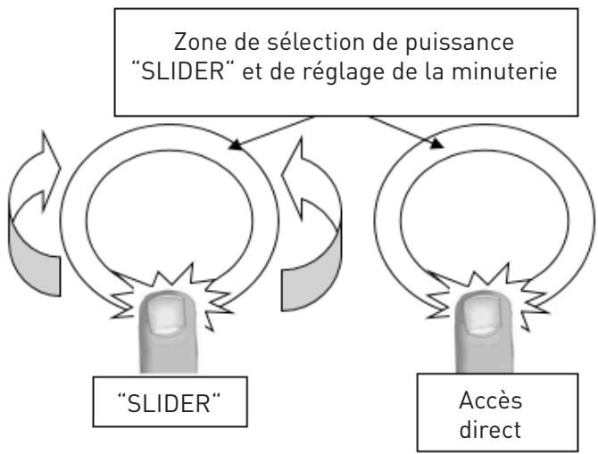 VALBERG BSIH 5 TB2BS ARF - Zone de sélection de puissance “ SLIDER ” et de réglage de la minuterie - 1