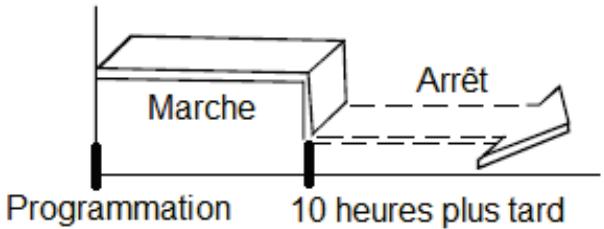 THOMSON THCLI127ER - Example : - 4