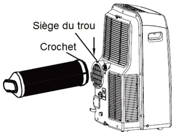 THOMSON THCLI127ER - CONSEIL D'INSTALLATION DE VOTRE CLIMATISEUR : - 3