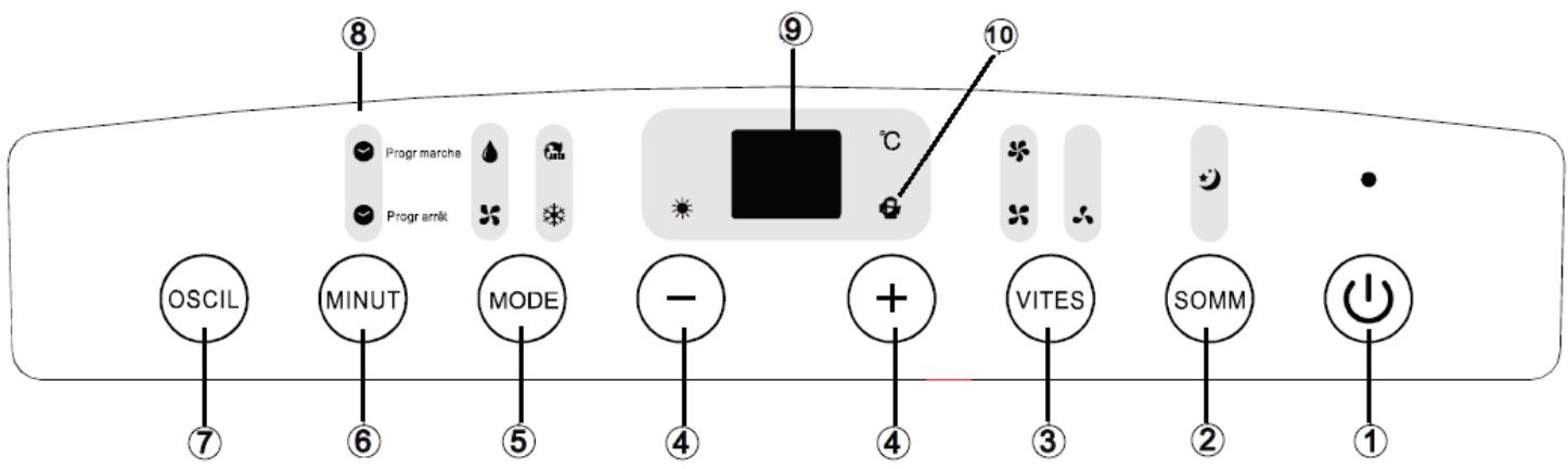 THOMSON THCLI127ER - Conditions d'utilisations - 1