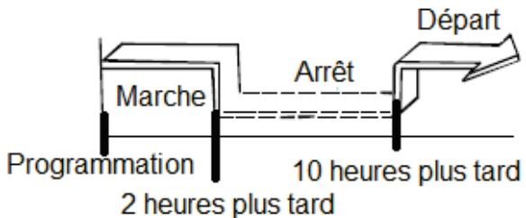 THOMSON THCLI127ER - Example : - 6