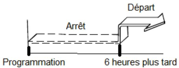 THOMSON THCLI127ER - Example : - 2