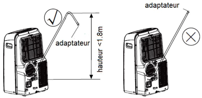 THOMSON THCLI127ER - REMARQUE: - 1