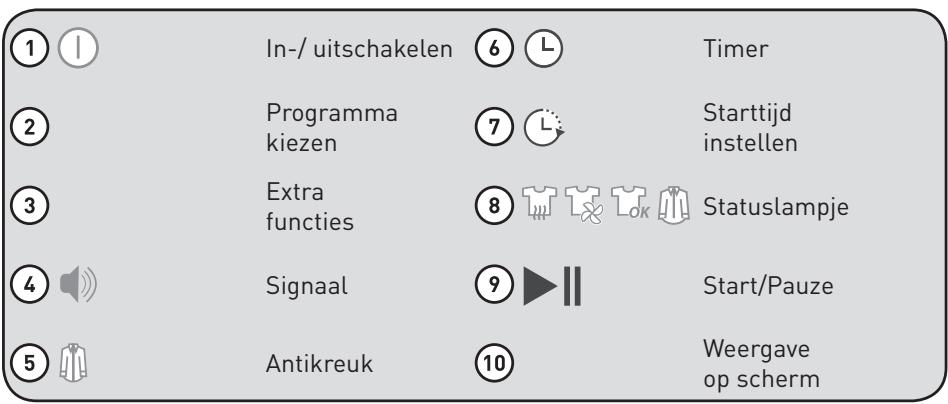 BELLAVITA D 8 A ++ HP WMIC2 - Bedieningspaneel - 1