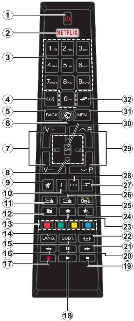 EDENWOOD ED4300UHD - Télécommande - 1