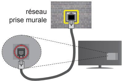 EDENWOOD ED4300UHD - Pour configurer les paramètres réseau avec fil, reportez-vous à la section Réseau/Section Paramètres Internet dans le menu Système>Paramètres. - 1