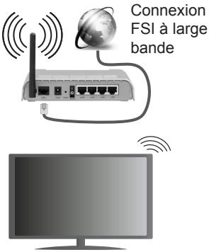 EDENWOOD ED4300UHD - Pour une connexion au réseau LAN câblé, procédez comme suit : - 1