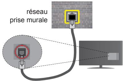 EDENWOOD ED5501UHD - Pour configurer les paramétres réseau avec fil, reportez-vous à la section Réseau/Section Paramétres Internet dans le menu Système>Paramétres. - 1