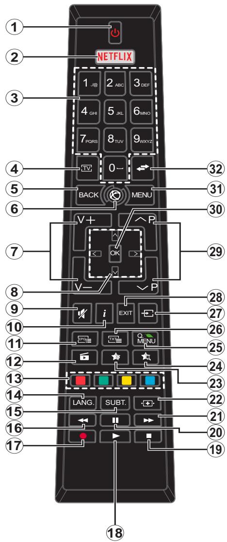 EDENWOOD ED5501UHD - Télécommande - 1