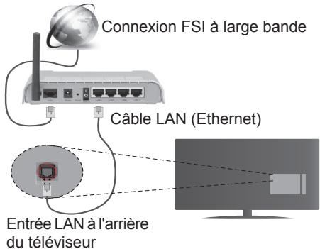 EDENWOOD ED5501UHD - Connexion à un réseau cable - 1