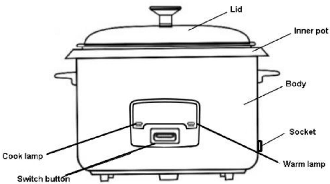 FAGOR FG-113R - PARTS IDENTIFICATION - 5