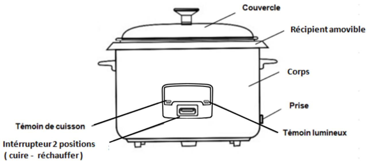 FAGOR FG-113R - IDENTIFICATION DES PIÈCES - 3