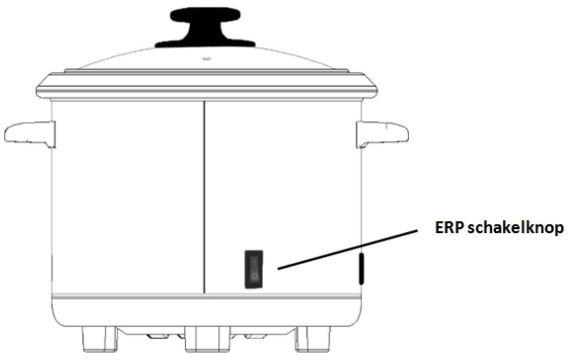 FAGOR FG-113R - Onderdelen identificatie - 4