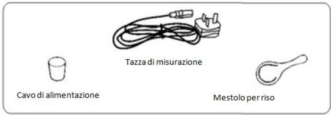 FAGOR FG-113R - IDENTIFICAZIONE PARTI - 2