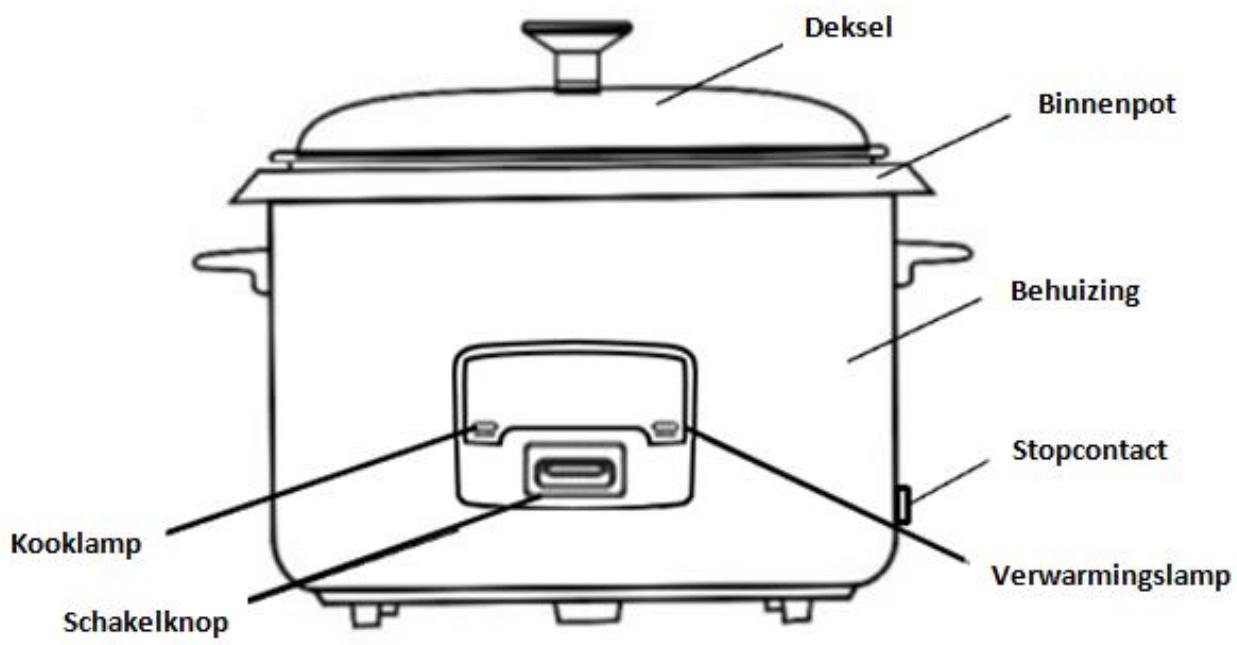 FAGOR FG-113R - Onderdelen identificatie - 3