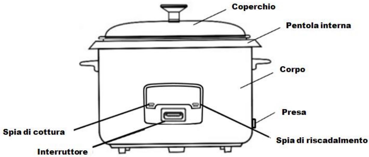 FAGOR FG-113R - IDENTIFICAZIONE PARTI - 3