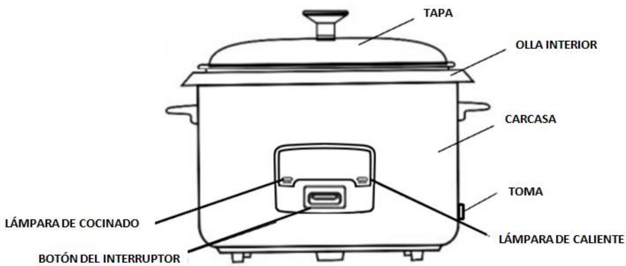 FAGOR FG-113R - Manual de instrucciones - 2