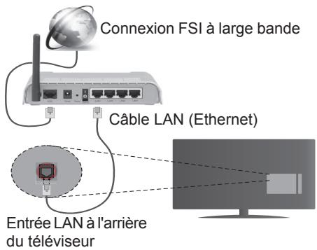 EDENWOOD ED2400HD - connexion à un réseau cableé - 1