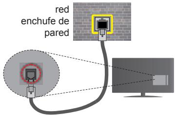 EDENWOOD ED2400HD - Para configurar los ajustes de cable por favor consulte la seccion Configuracion de red / Internet en el menu Sistema> Configuracion. - 1
