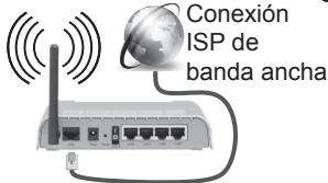 EDENWOOD ED2400HD - Para realizar una Conexión a una red LAN de cable, deben seguir los pasos siguientes: - 1