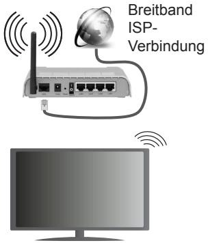 EDENWOOD ED2400HD - Für den Anschluss an ein WLAN, führen Sie fol-gende Schritte durch: - 1