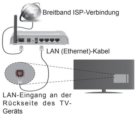 EDENWOOD ED2400HD - Verbindung mit einem drahtgebundenen Netzwerk herstellen - 1