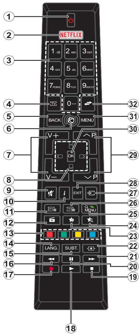 EDENWOOD ED2400HD - Fernbedienung - 1