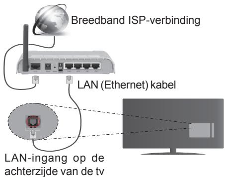 EDENWOOD ED2400HD - ansluiten op een bedraad netwerk - 1