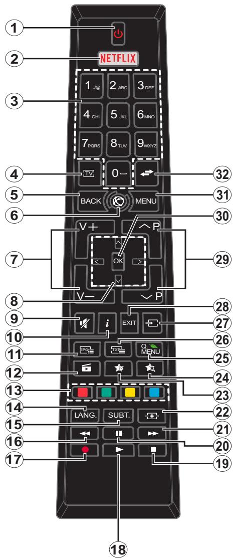 EDENWOOD ED2400HD - Informatie voor de gebruiker betreffende het wegwerpen van oude apparatuur en batterijen [Enkel Europese Unie] - 3
